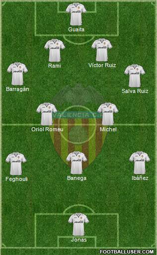 Valencia C.F., S.A.D. Formation 2013