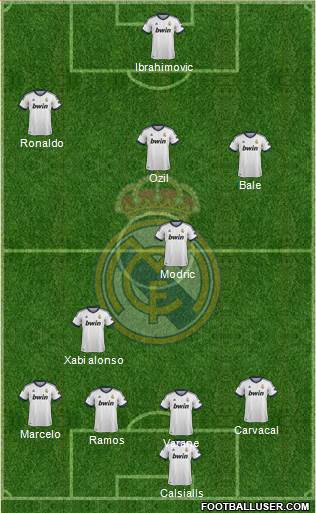 Real Madrid C.F. Formation 2013