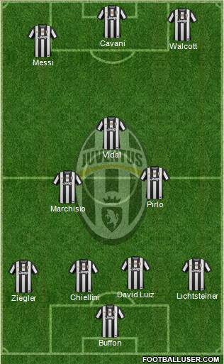 Juventus Formation 2013