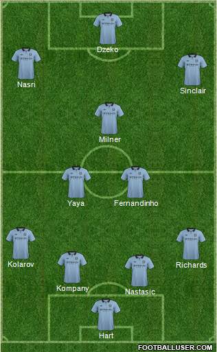 Manchester City Formation 2013