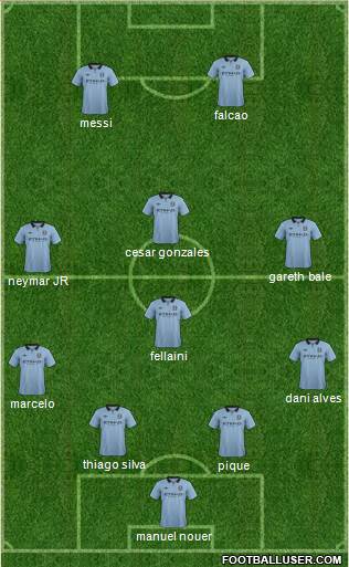 Manchester City Formation 2013