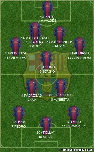 F.C. Barcelona Formation 2013