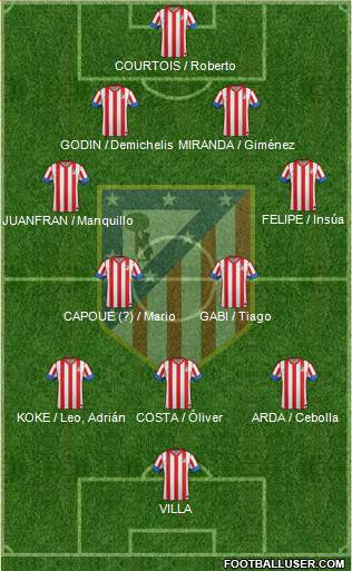 C. Atlético Madrid S.A.D. Formation 2013
