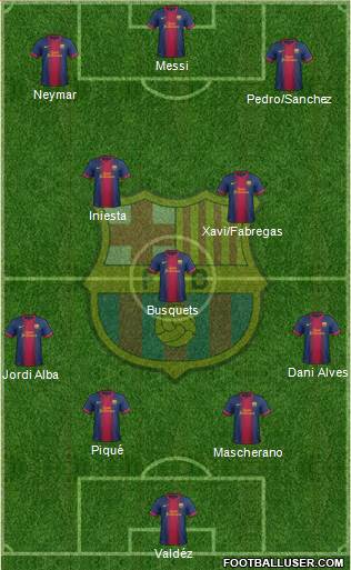 F.C. Barcelona Formation 2013