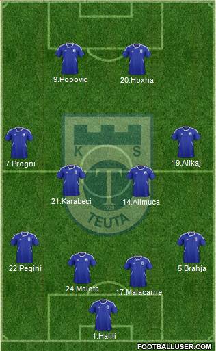 KS Teuta Durrës Formation 2013