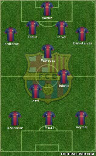 F.C. Barcelona Formation 2013