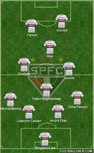 São Paulo FC Formation 2013