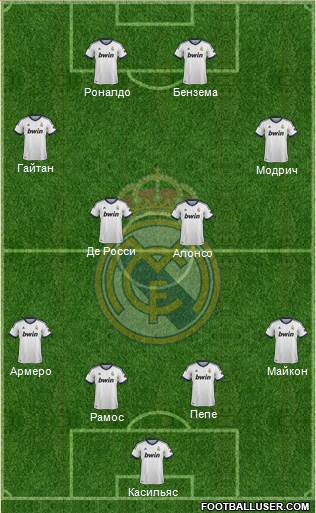 Real Madrid C.F. Formation 2013