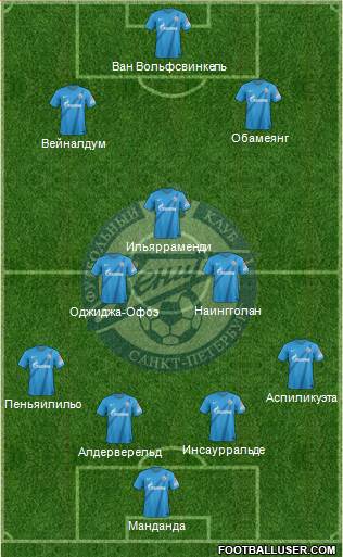 Zenit St. Petersburg Formation 2013