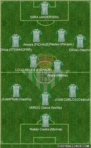 Real Betis B., S.A.D. Formation 2013