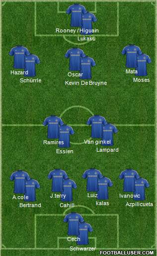 Chelsea Formation 2013
