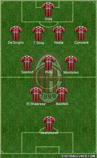 A.C. Milan Formation 2013