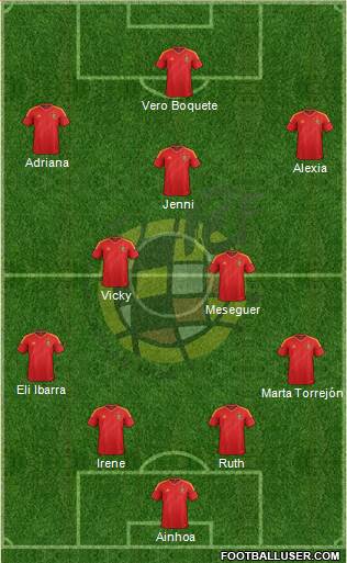 Spain Formation 2013