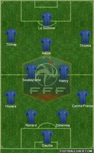 France Formation 2013