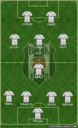 Besiktas JK Formation 2013