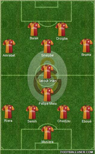 Galatasaray SK Formation 2013
