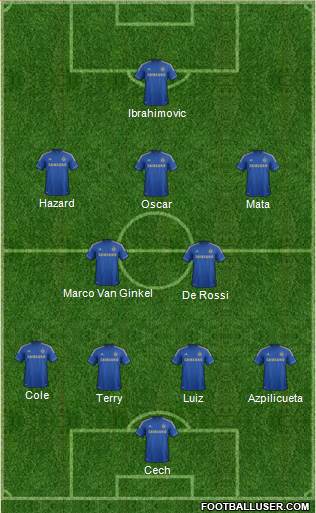 Chelsea Formation 2013