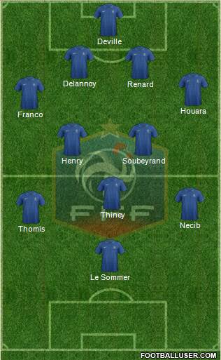France Formation 2013