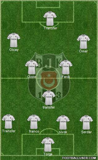 Besiktas JK Formation 2013