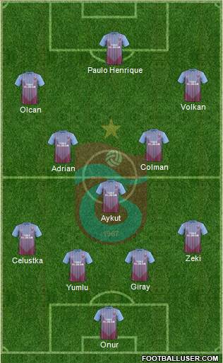 Trabzonspor Formation 2013