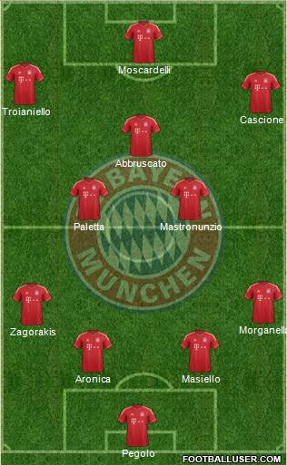 FC Bayern München Formation 2013
