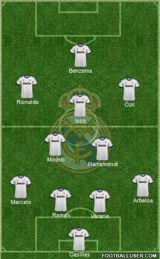 Real Madrid C.F. Formation 2013