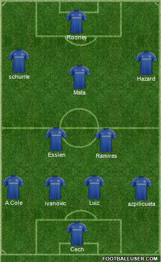 Chelsea Formation 2013