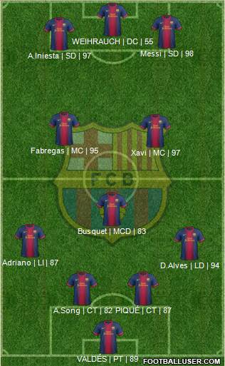 F.C. Barcelona Formation 2013