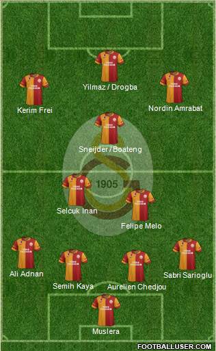Galatasaray SK Formation 2013