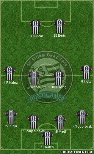 SK Sturm Graz Formation 2013