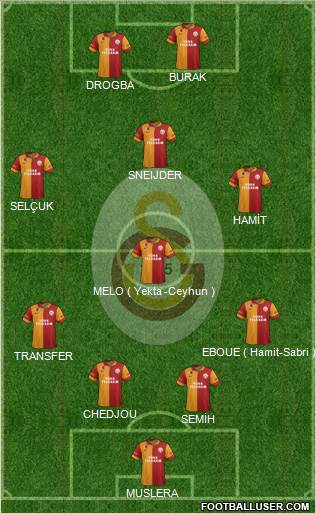 Galatasaray SK Formation 2013
