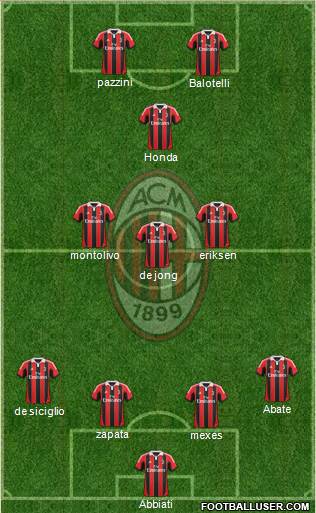 A.C. Milan Formation 2013