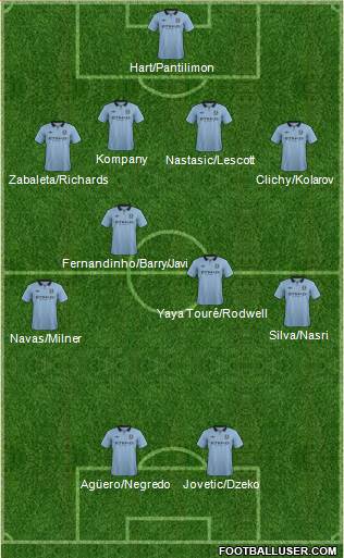 Manchester City Formation 2013