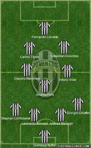 Juventus Formation 2013
