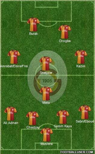 Galatasaray SK Formation 2013