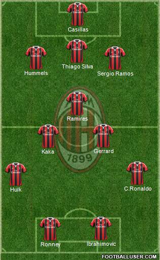 A.C. Milan Formation 2013
