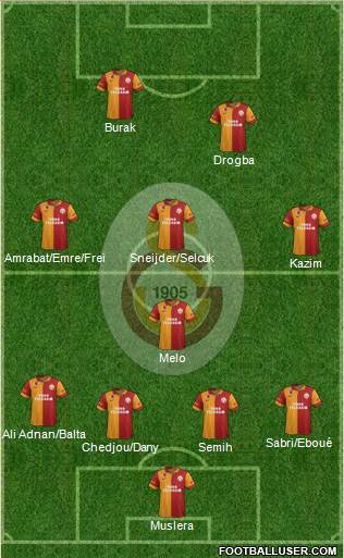 Galatasaray SK Formation 2013