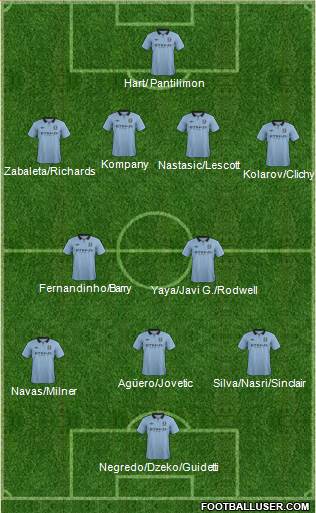 Manchester City Formation 2013