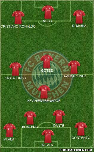 FC Bayern München Formation 2013