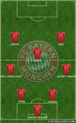 FC Bayern München Formation 2013