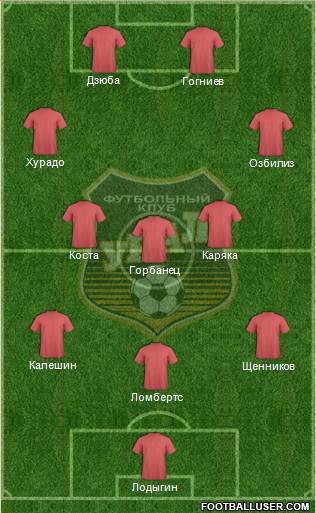 Ural Yekaterinburg Formation 2013