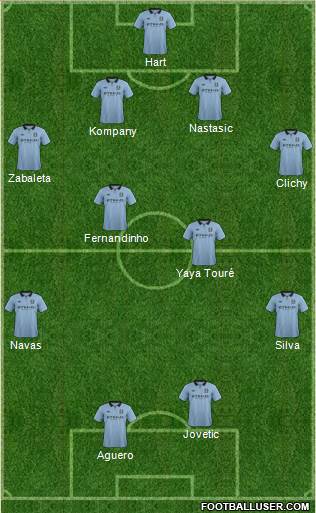 Manchester City Formation 2013