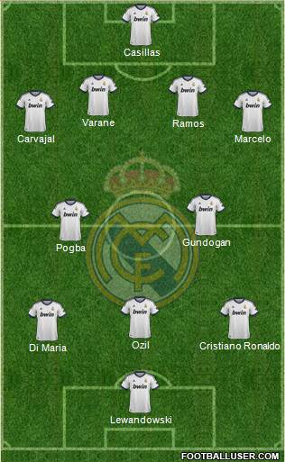 Real Madrid C.F. Formation 2013