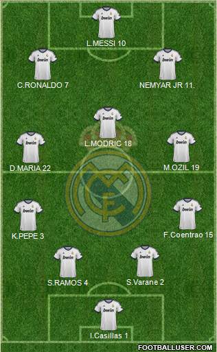 Real Madrid C.F. Formation 2013