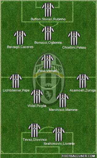 Juventus Formation 2013
