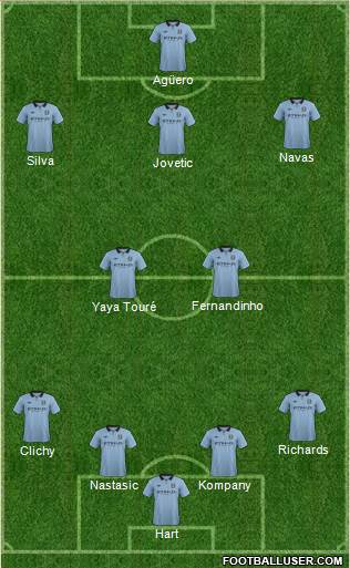 Manchester City Formation 2013