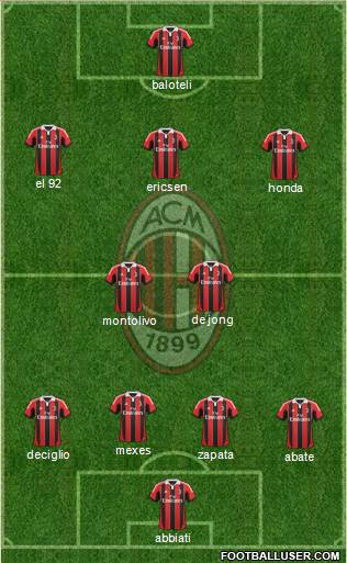 A.C. Milan Formation 2013
