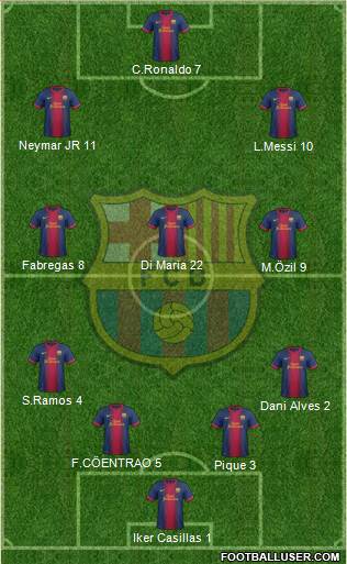 F.C. Barcelona Formation 2013