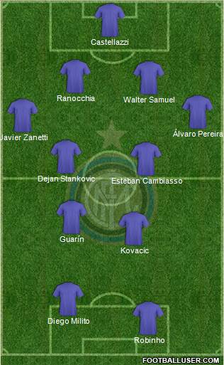 F.C. Internazionale Formation 2013