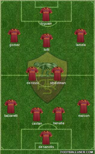 AS Roma Formation 2013